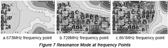 Resonance Mode at Frequency Points | PCBCart