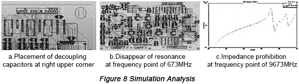 Simulation Analysis | PCBCart