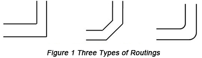 PCB Routing Types | PCBCart