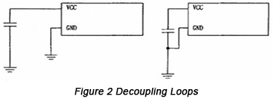 Decoupling loops | PCBCart