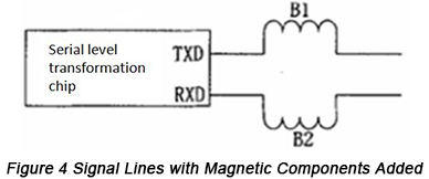 Signal lines with magnetic components added | PCBCart