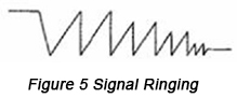 Signal ringing | PCBCart