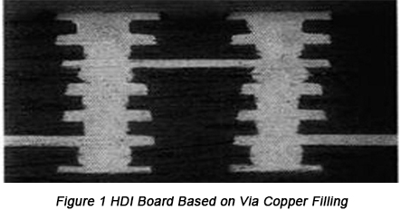 Failure Analysis on Blind Via for Empty Cave in PCB Filling Copper Plating | PCBCart