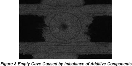Failure Analysis on Blind Via for Empty Cave in PCB Filling Copper Plating | PCBCart
