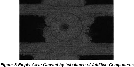 Failure Analysis on Blind Via for Empty Cave in PCB Filling Copper Plating | PCBCart