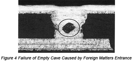 Failure Analysis on Blind Via for Empty Cave in PCB Filling Copper Plating | PCBCart