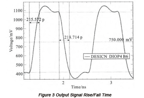 Output Signal Rise/Fall Time | PCBCart