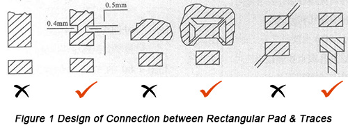 Design of connection between rectangular pads and traces | PCBCart