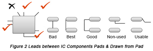 Design of leads between IC circuit component pads and leads | PCBCart