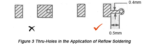 Thru-holes in the application of reflow soldering | PCBCart