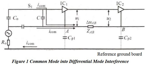 Common Mode into Differential Mode Interference | PCBCart