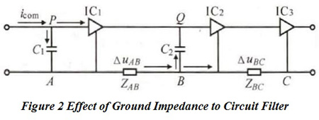 Effect of Ground Impedance to Circuit Filter | PCBCart