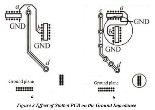 Effect of Slotted PCB on the Ground Impedance | PCBCart