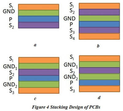 Stacking Design of PCBs | PCBCart