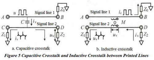 Capacitive Crosstalk and Inductive Crosstalk between Printed Lines | PCBCart