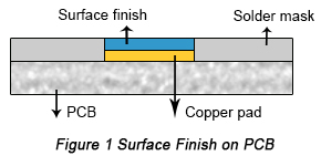 PCB Surface Finish | PCBCart