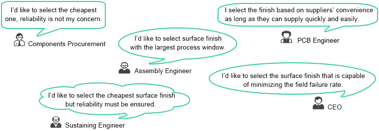 Which Surface Finish to Chose | PCBCart