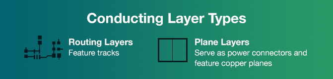 Conducting Layer Types | PCBCart