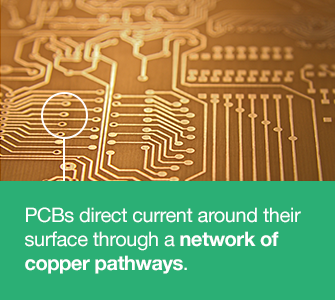Copper pathways | PCBCart