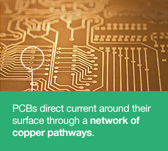 PCB Manufacturing Process – A Step by Step Guide