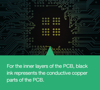 PCB black ink | PCBCart