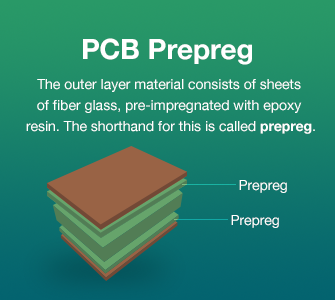 Prepreg | PCBCart