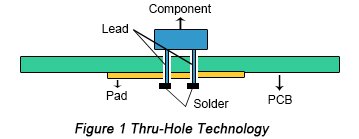 Thru-hole Technology Of Printed Circuit Board-Bestfpc