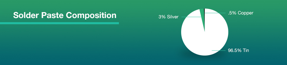 Solder Paste Composition | PCBCart