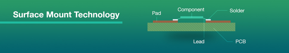 Surface Mount Technology | PCBCart