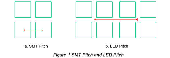 SMT pitch and LED pitch | PCBCart