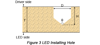 LED installing hole | PCBCart