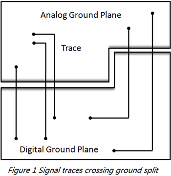 PCB Partitioning Design Rules for EMC Improvement | PCBCart