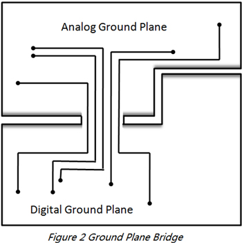 PCB Partitioning Design Rules for EMC Improvement | PCBCart