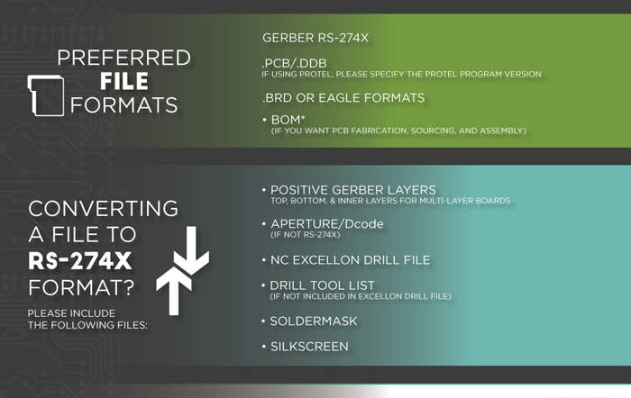 File Requirement for Smooth PCB Manufacturing | PCBCart