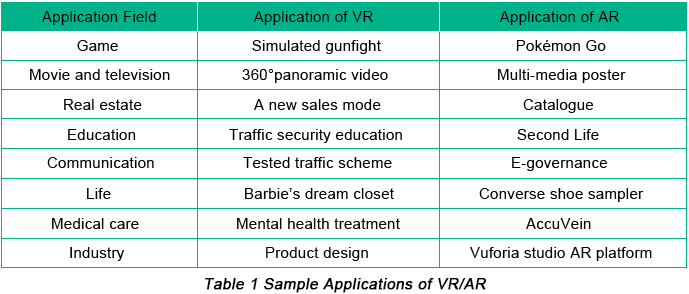 Application of Virtual Reality and Augmented Reality | PCBCart