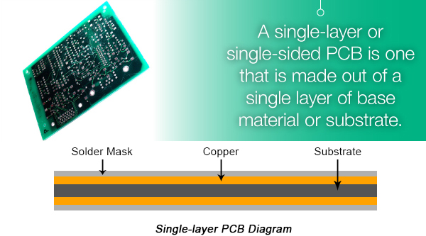 Single-layer PCB Diagram