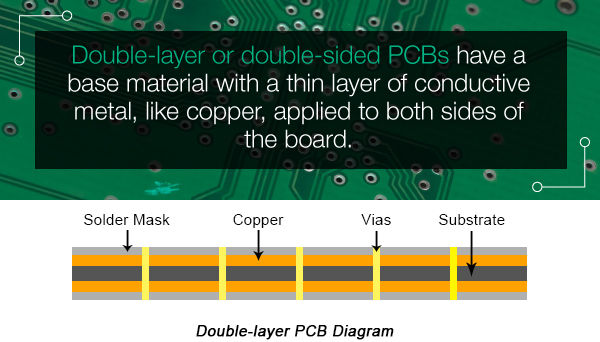 Double-layer PCB Diagram