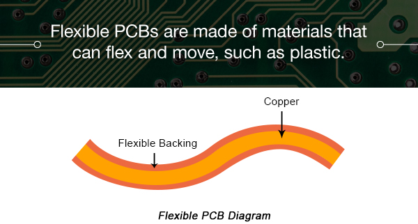 Flexible PCB Diagram
