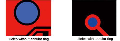 Holes with or without annular ring | PCBCart