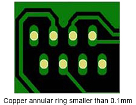 Copper Annular Ring on PCBs | PCBCart