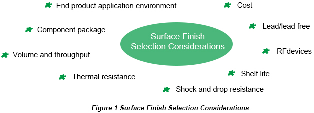 Surface Finish Option Selection Consideration | PCBCart