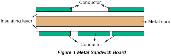 The Most Comprehensive Principles of Thermal Design for PCBs | PCBCart