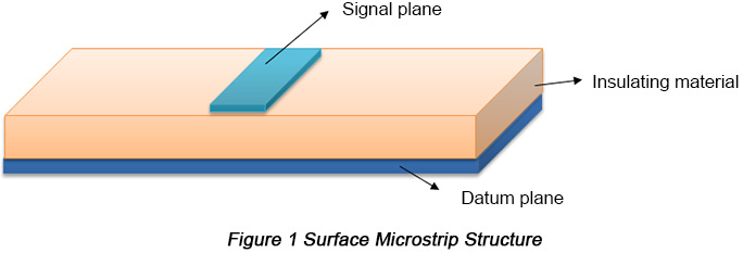 Surface Microstrip Structure | PCBCart