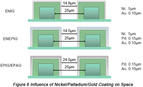 Tin Plating Process Flow Chart