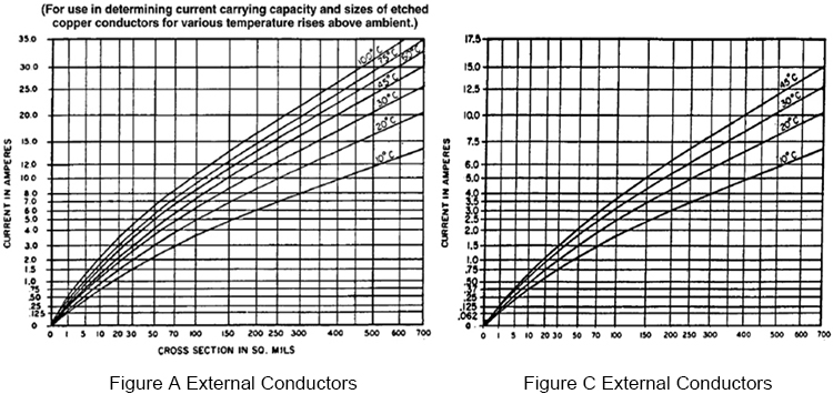 Pcb Trace Current Chart