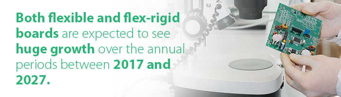 Flexible and Flex-Rigid PCB Industry Growth | PCBCart