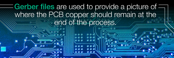 How Gerber Files Are Used | PCBCart