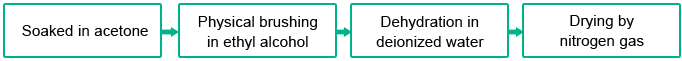 Manual PCB Cleaning Method | PCBCart