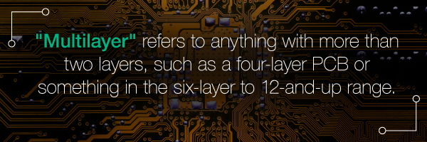 Multilayer PCB Definition | PCBCart