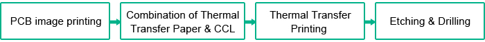 Manufacturing Double-sided PCB in Lab | PCBCart